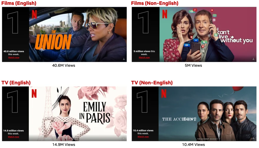 top-10-Netflix (1)